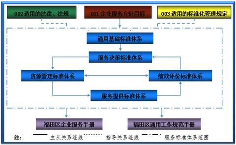 全國首個政府服務企業(yè)標準化試點項目通過國家驗收，企業(yè)服務邁向標準化新階段